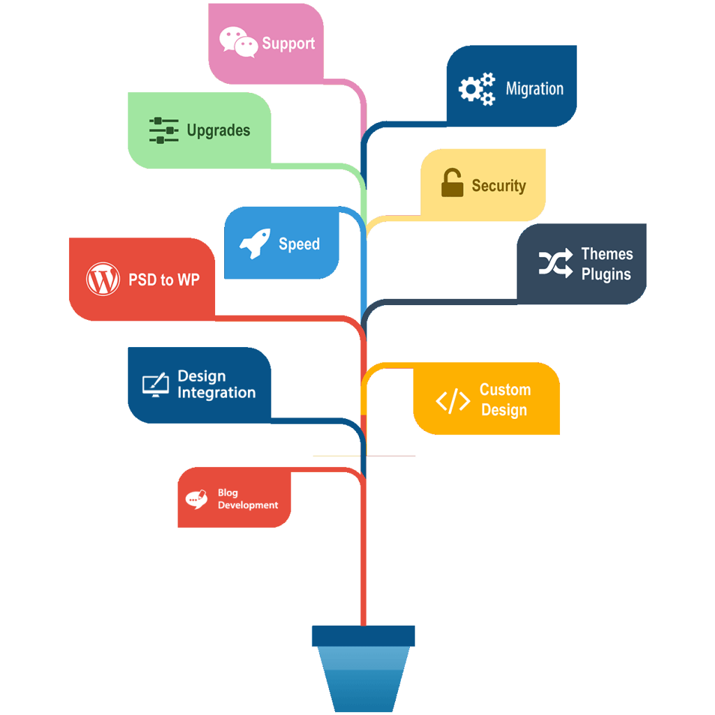 انعطاف وردپرس